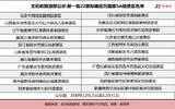 今天的旅游景区还要不要“创5A”？