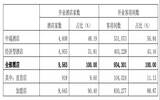 锦江酒店一季度营收23亿元，张晓强担任董事长