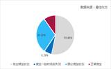 9成酒店恢复营业，现在都是什么人在住？