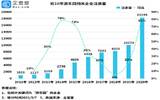 我国成最大主题公园市场！企查查数据：前4月相关企业注册量增长244%