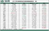 清明假期各省市旅游成绩单：四省收入超百亿 你贡献了多少？