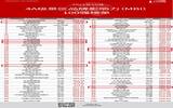 10月4A级景区500强发布 上海入围9家100强