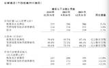华住集团2021营收127.8亿元，在营酒店7830家