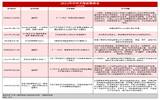 政策持续助力，2022年酒旅产业迎来哪些信号？