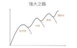 雅高减持5%，华住调整组织架构力推国际化和中高档化