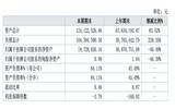 古井酒店2021年营收5443万元 同比增长0.89%