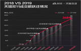 迈点首发 | 双11的2684亿背后   酒店读出了什么？