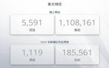 LE：一季度亚太地区酒店筹建达1880个项目