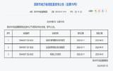 深圳市《民宿业卫生规范》发布 推动行业规范发展